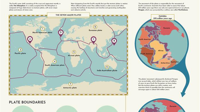 Visualizing Earth's Tectonic Plates - Vimarsana News