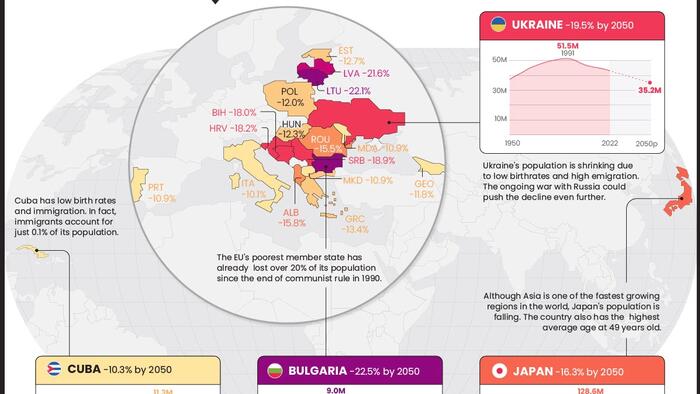 These Are The 20 Nations With The Fastest Declining Populations - Vimarsana News
