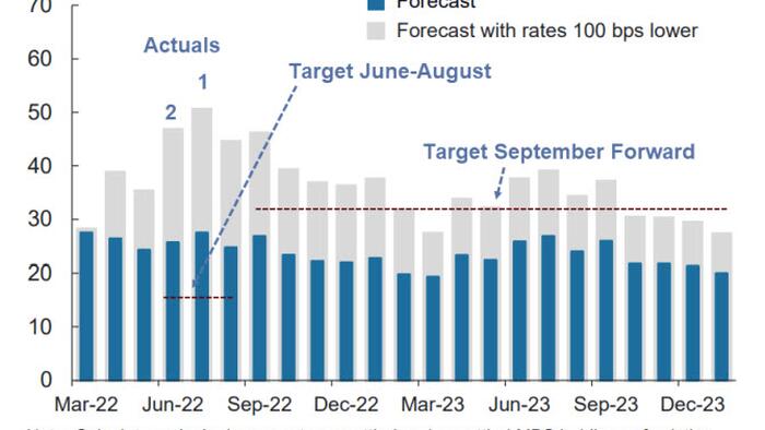The Fed Will Not Hit Its Own Quantitative Tightening Schedule - Vimarsana News