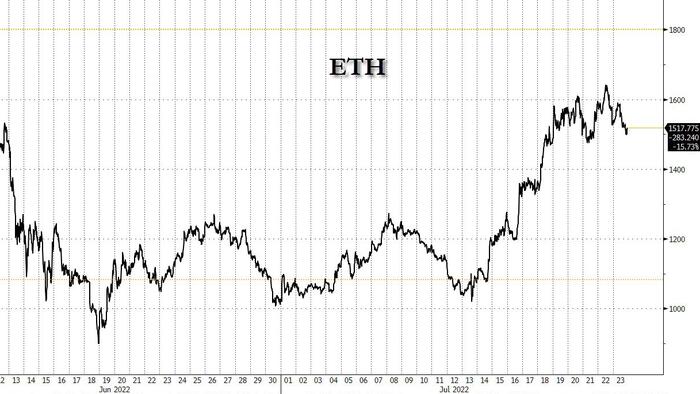 ETH Strikes Back - Vimarsana News