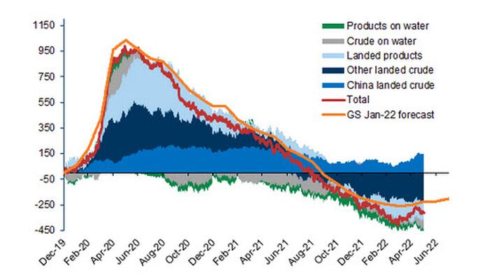 Why Goldman Is Buying Every Barrel Of Oil It Can Find - Vimarsana News