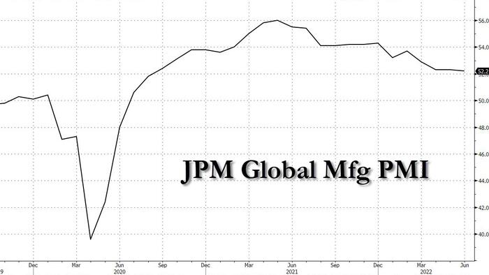 Global PMIs Promise Further Rates Downside - Vimarsana News