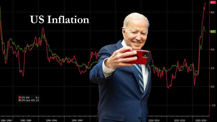 Wall Street Reacts To Today’s Shocking CPI Print