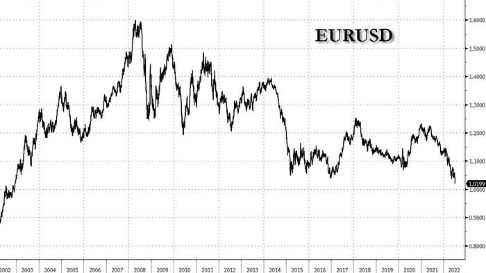 Rabobank: What About Deflation? - Vimarsana News
