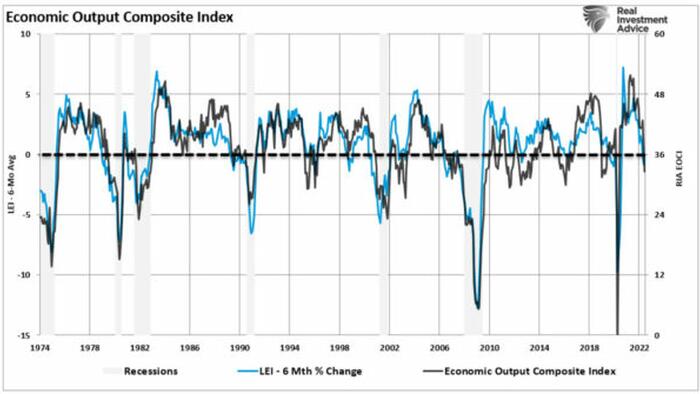 The 'Bullwhip Effect' Will Frustrate The Fed - Vimarsana News