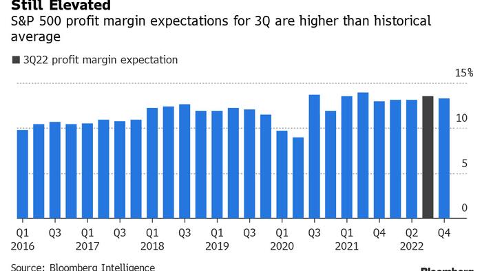 Walmart Margin Signal Is Warning For Markets - Vimarsana News