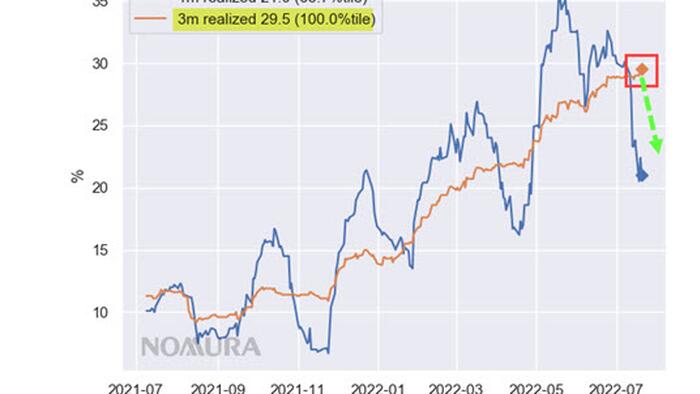 Here Is The "YIKES" Scenario For Stocks - Vimarsana News