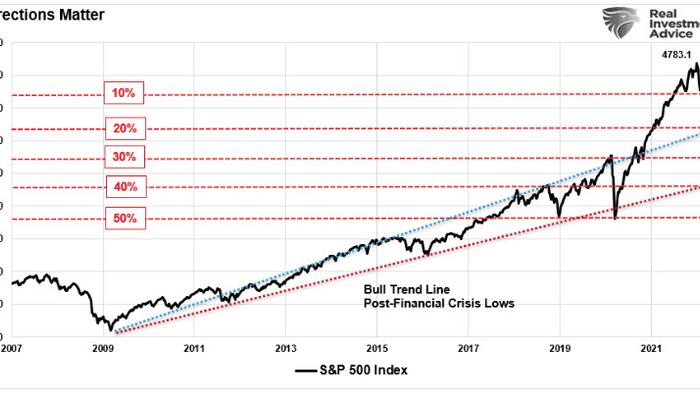 Investing Lessons Learned The Hard Way: How Math Works - Vimarsana News