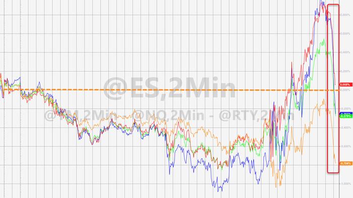 Hawkish FedSpeak Slams Stocks Into The Red - Vimarsana News