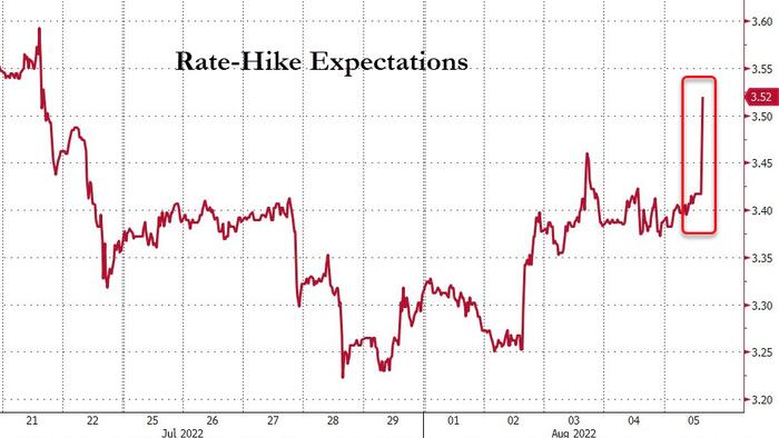 'Great News' Jobs Reports Sparks Selloff In Bonds, Stocks, & Gold - Vimarsana News