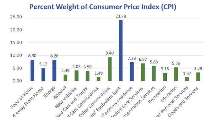 Inflation Expectations Are Crashing. So What? It Doesn't Matter... - Vimarsana News