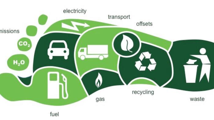 How Your Carbon Footprint And Your Carbon Wallet Are Really Going To Work In The Dystopian World That WEF Has Planned? - Vimarsana News