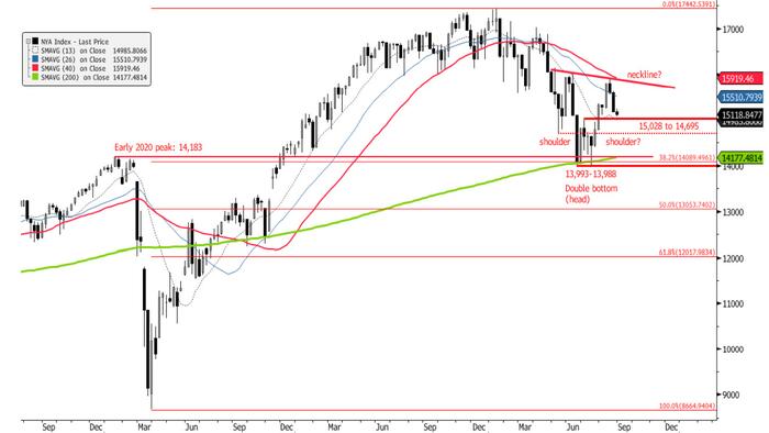 Dow Theory Reasserts Its Cyclically-Bearish Signal As BofA's "Biggest Support" Level Looms - Vimarsana News