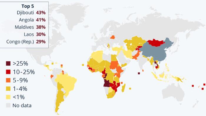 These Are The Countries Most In Debt To China - Vimarsana News