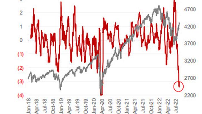 The Squeeze Is Over: Goldman Prime Sees A Flood Of New Hedge Fund Shorts - Vimarsana News
