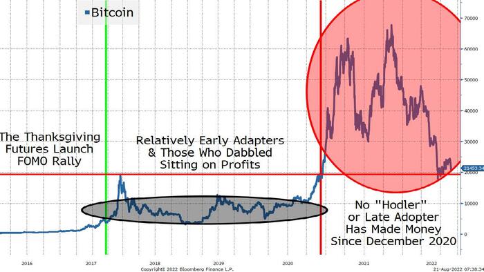 What Would A Crypto Crash Mean For Markets And The Economy - Vimarsana News