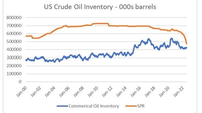 Clark: What's Up With The Oil Market - Vimarsana News