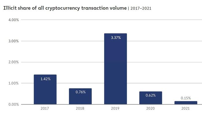 The Biggest Crypto News In The Second Week Of August: Treasury Sanctions Tornado Cash, And More - Vimarsana News