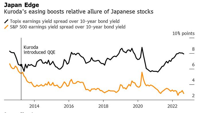 Kuroda's BOJ Is A Test Case Of Monetary Policy Limit - Vimarsana News