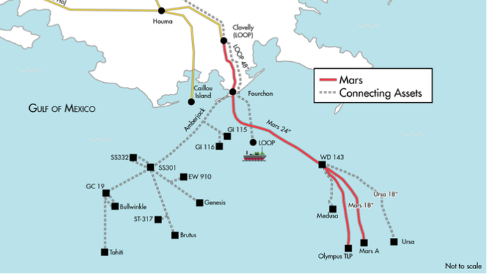 600,000 Barrels Of Oil Output Shut At 7 US Gulf Platforms On Pipeline Outage - Vimarsana News