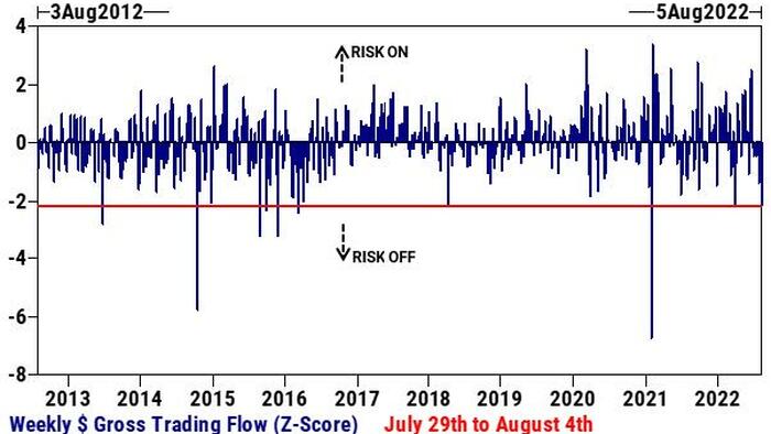 Retail Megabulls vs Hedge Fund Uberbears: Why The "Most Hated" Melt-Up Will Continue - Vimarsana News