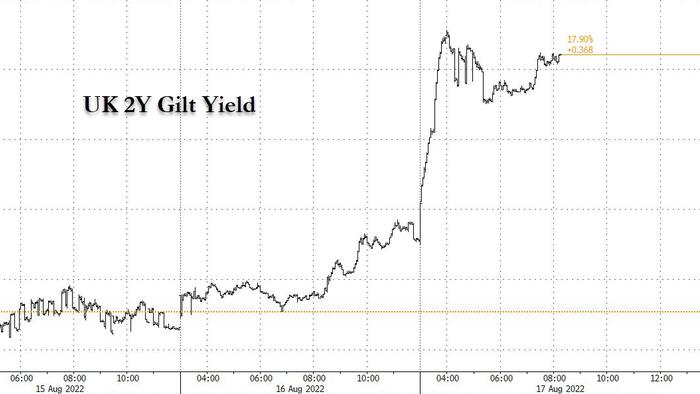 Gilts Wake Up With A Scream After CPI, Have More Tears To Shed - Vimarsana News