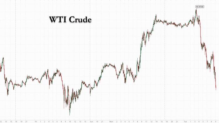 Oil Slides As Iraq Vows No Interruption In Exports Amid Violence - Vimarsana News