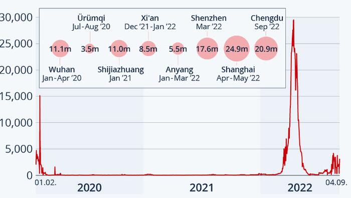 Zero-COVID In China: Lockdowns Of Major Cities Continue - Vimarsana News