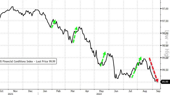 Nomura: The Tightening Of Global Financial Conditions Will Not Stop Until... - Vimarsana News