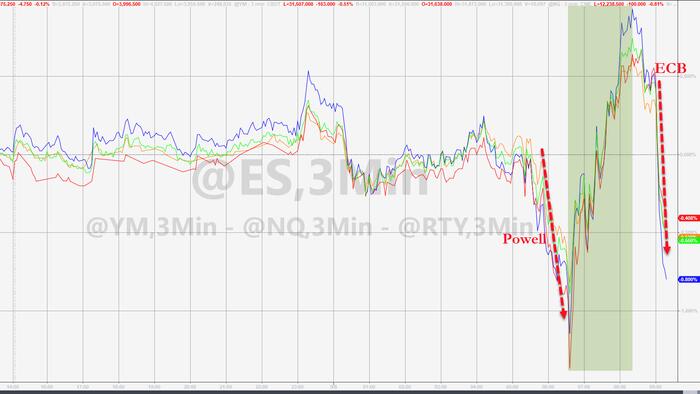 Stocks & Bonds Dive After Powell Comments, Rate-Hike Odds Surge - Vimarsana News