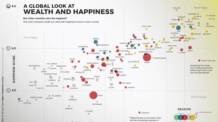 It Appears Money Can Buy Happiness After All... - Vimarsana News