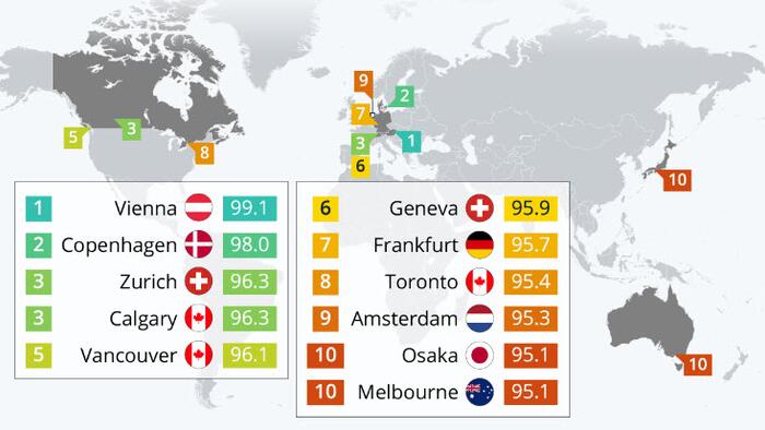 Vienna Regains Title As "World's Most Livable City" - Vimarsana News