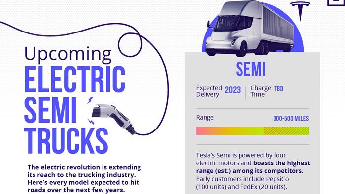 Comparing All The Upcoming Electric Semi-Truck Models - Vimarsana News