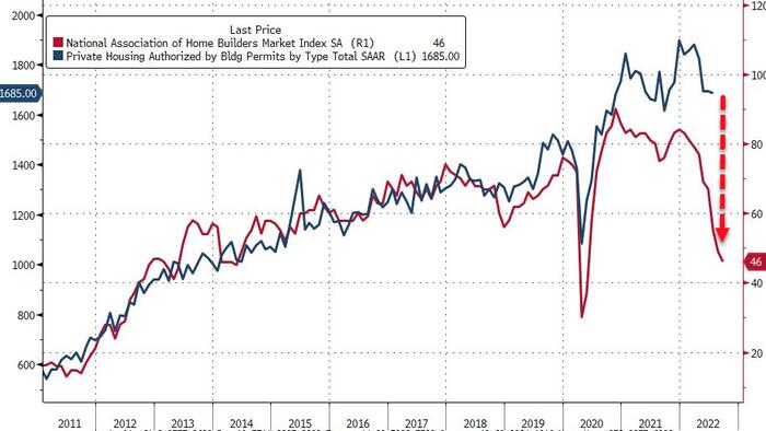 US Building Permits Crash In August, Multi-Family Starts Hit Record High - Vimarsana News