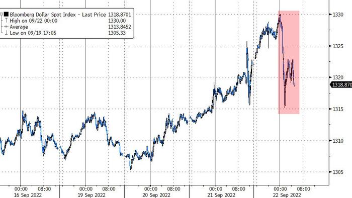 'Economic Discontent' Is On The Rise As Central-Bank-Nado Strikes Markets Overnight - Vimarsana News