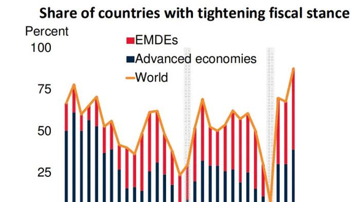 Risk Of Global Recession In 2023 Rises Amid Simultaneous Rate Hikes - Vimarsana News