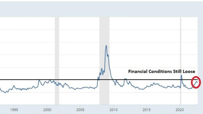 The Great Reset: The Bond Yield-Dollar Feedback Loop - Vimarsana News