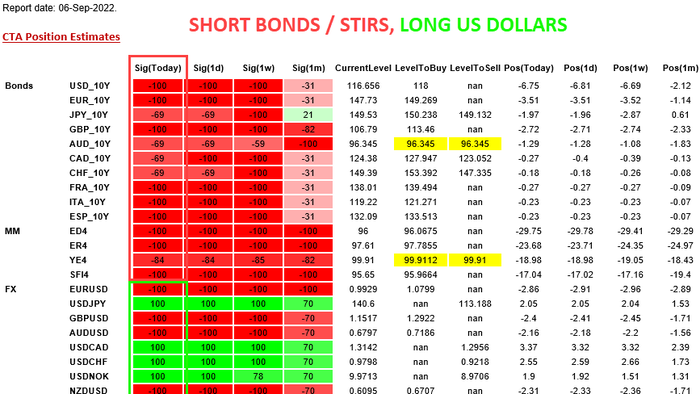 Nomura: Yields Soar As Europe Unleashes Fiscal Stimulus Tsunami Which Will Require Debt Monetization - Vimarsana News
