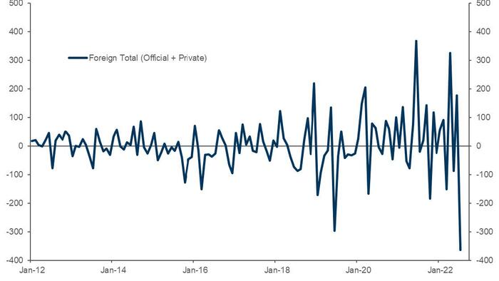 Goldman Trading Desk Warns About A Whole Lot Of Pent-Up Stock Selling In Q4 - Vimarsana News