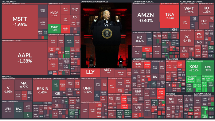 Putin Kills Goldilocks: Stocks Slammed As Russia Wrecks Dove's Dreams - Vimarsana News