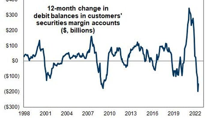 Goldman Trading Desk: We Have Entered The Dreaded Down 2-Sigma Days, But Things Start To Improve By The End Of Next Week - Vimarsana News
