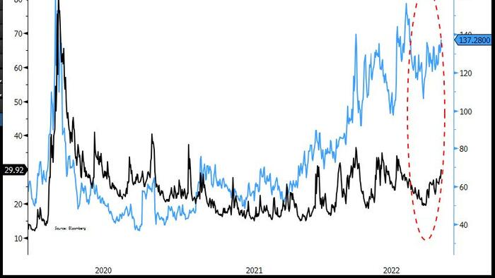 JPMorgan: "At This Stage The Question Is Do We Still See A Bounce In Equities" - Vimarsana News