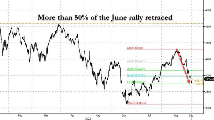 "Little Interest In Dip-Buying At The Moment" - Vimarsana News