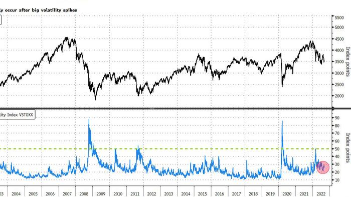 Lack Of Real Market Stress Seen As Bad Omen For Stocks - Vimarsana News