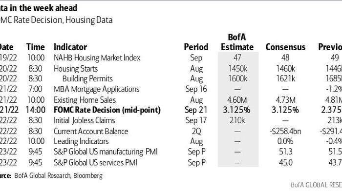 Key Events This Week: Fed, BOJ, BOE - Vimarsana News