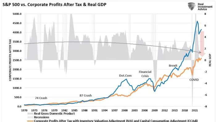 The Strong Dollar Is A Risk To Corporate Profits - Vimarsana News