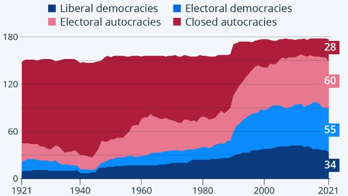 Is Democracy In Decline? - Vimarsana News