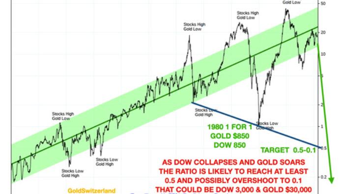 With Stocks & Debt Up 50x In 50 Years, How Far Will They Collapse? - Vimarsana News