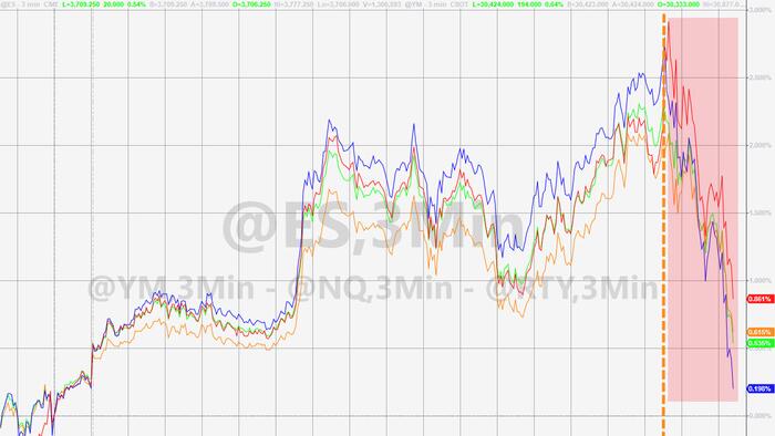 US Bonds, Stocks Are Suddenly Puking Into EU Close; "Correlation=1" Days Accelerating - Vimarsana News
