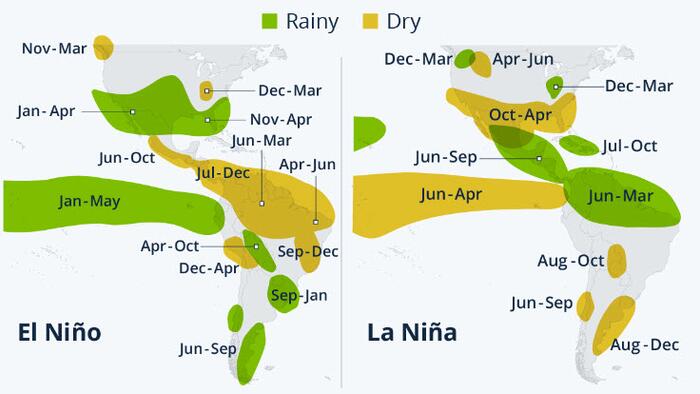 When Can You Expect El Niño And La Niña? - Vimarsana News
